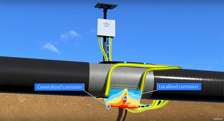 Gaining Control Of Pipelines | Hart Energy